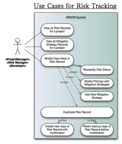 File:UseCase3-RiskTracking.jpg