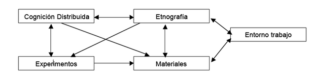 File:Cognicion.png