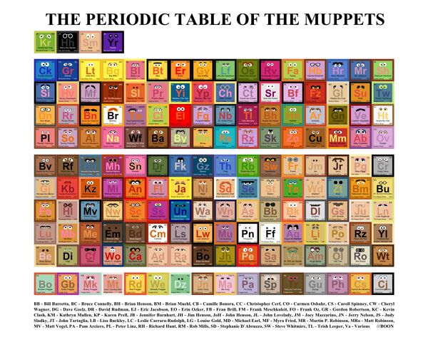File:Periodic-Table-Muppets.jpeg