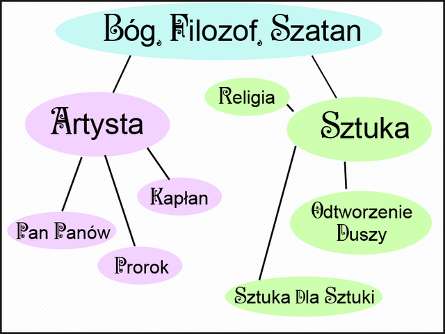 File:MapaMysliArtysta.png