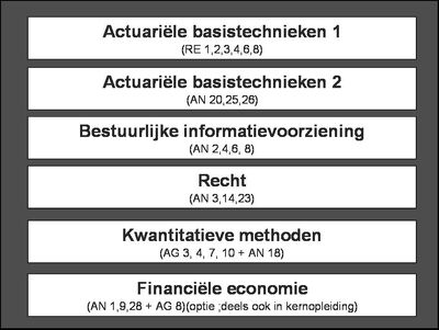 Basismodules 6juni