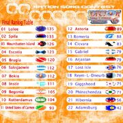 9th place