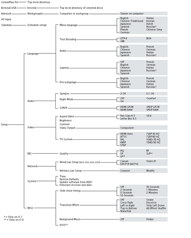 File:Sppmenu.png