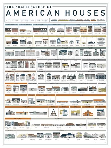 Файл:American-houses-architecture.jpeg