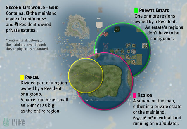 File:Land-hierarchy.jpg
