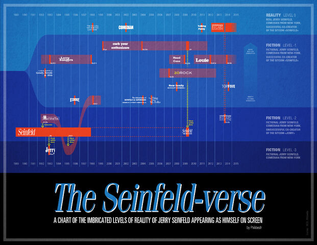 File:Seinfeld-verse.jpg