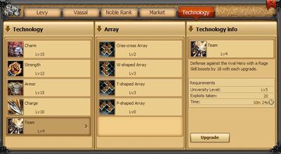 Technology tab