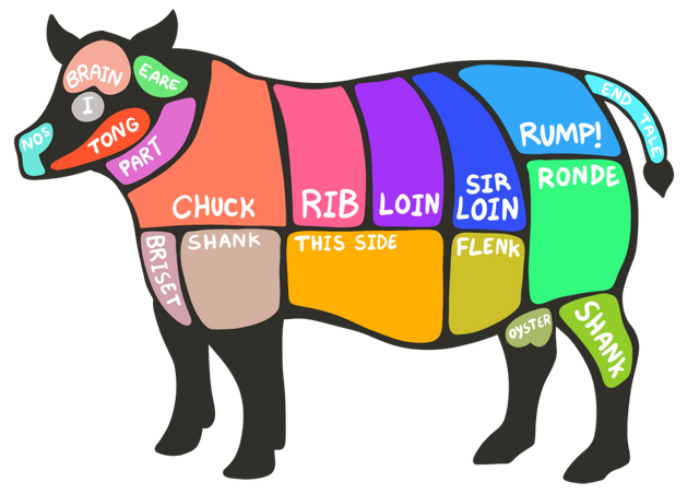 File:Chart-mooo.png