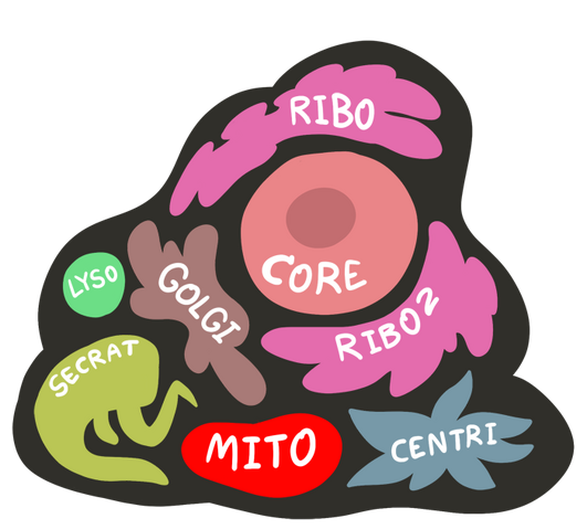 File:Chart-glup.png