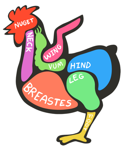 File:Chart-cluck.png