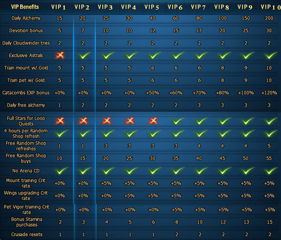 File:VIP comparison.png