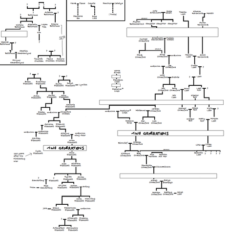 File:Shannara Family.png