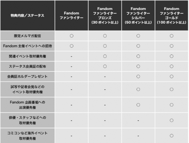 ファイル:マイレージテーブル.png