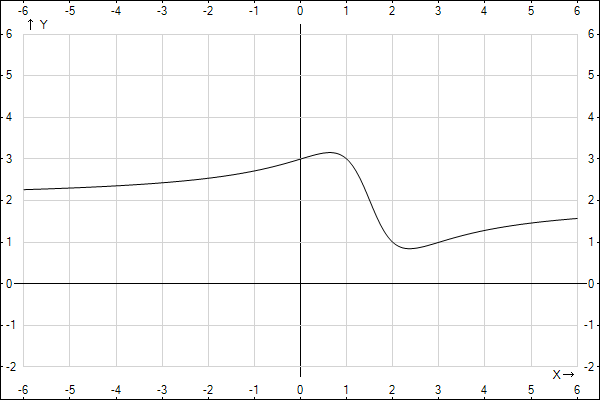 Graph3.png