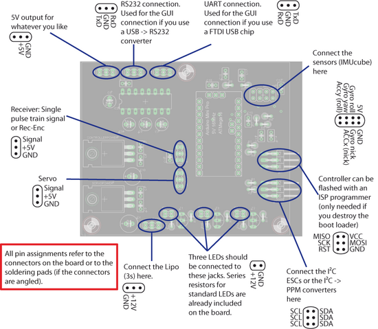 File:Layout triguide.png