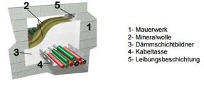 Schema Weichabschottung-0.jpg
