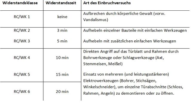 Datei:WK-RC.jpg