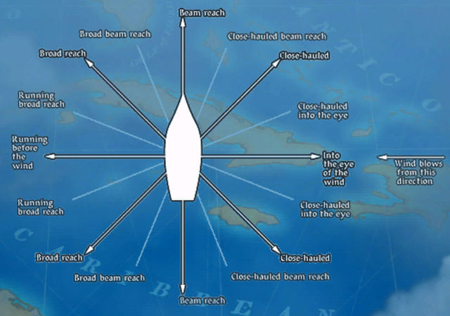 File:Wind PointsOfSailing.png