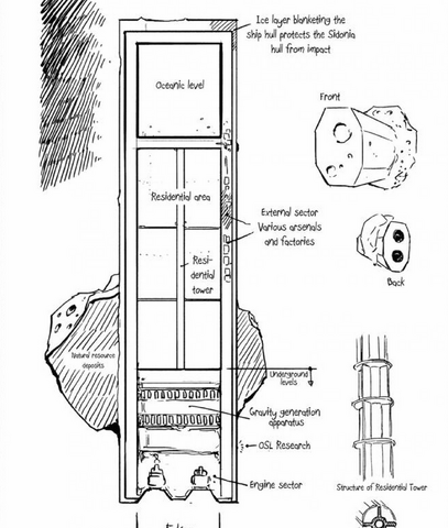 File:Sidonia cross section.png