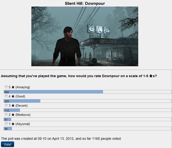 File:Dprpoll.jpg