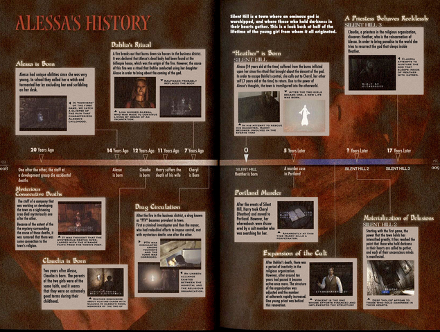 Файл:AlessaHistory.png