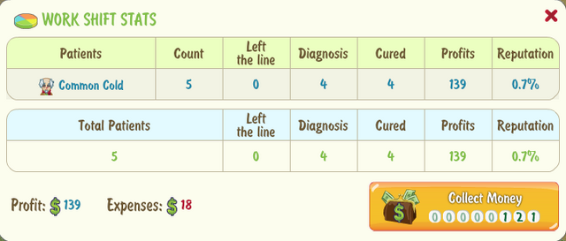 File:Work shift stats.png