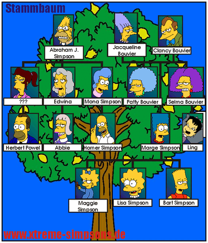 File:Stammbaum.gif