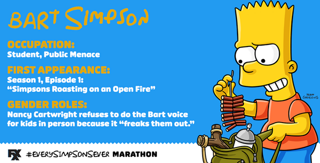 File:Bart Every Simpsons Ever.png