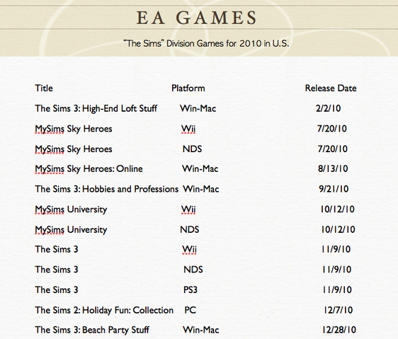 File:EA SIMS DIVISION 2010.png