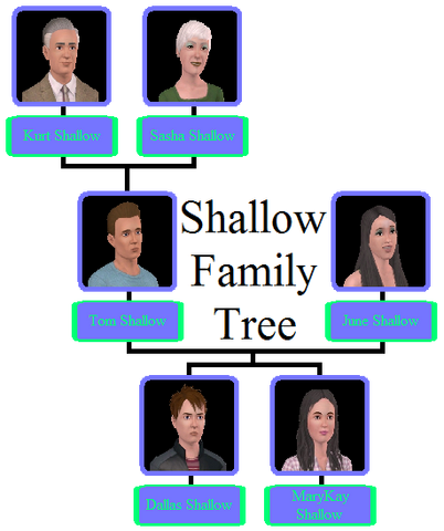 File:Shallow Family Tree.png