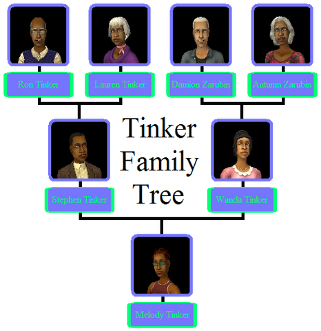 File:Tinker Family Tree.png