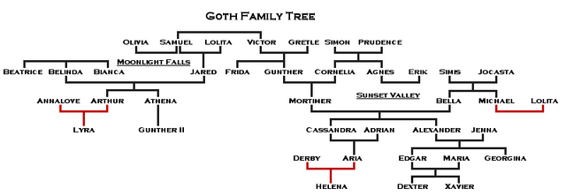 File:GothFamilyTreeWayfinderOwl.png