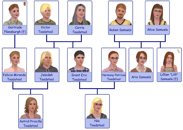 File:Toadstool Family Tree v1.png