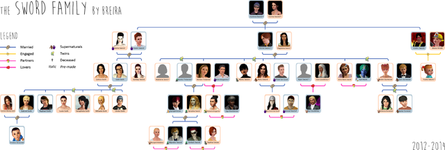 File:Sword family tree.png