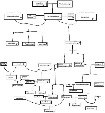 File:Vandermorgan family.png