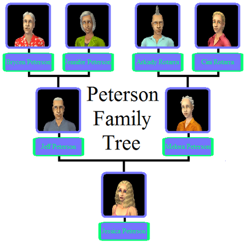 File:Peterson Family Tree.png