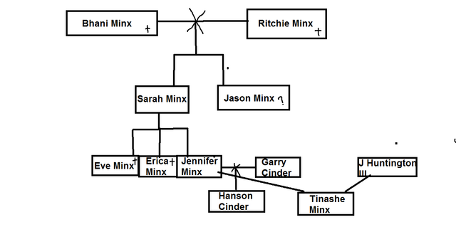 File:Minx family updated.png