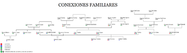 Archivo:Familia Tumba.png