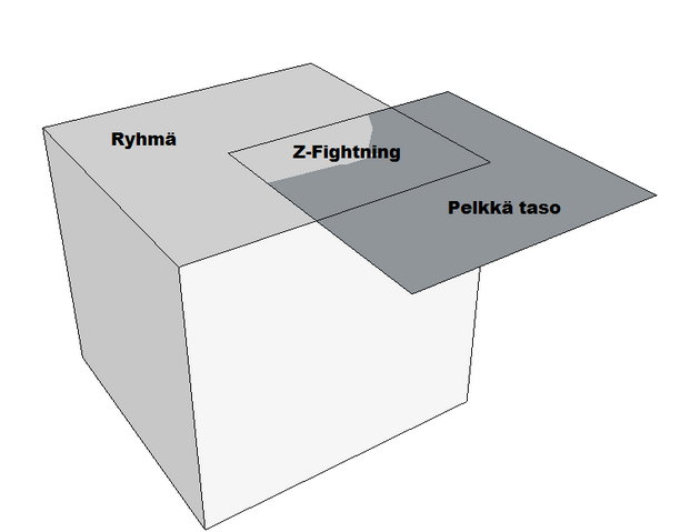 Tiedosto:Z-fightning.png