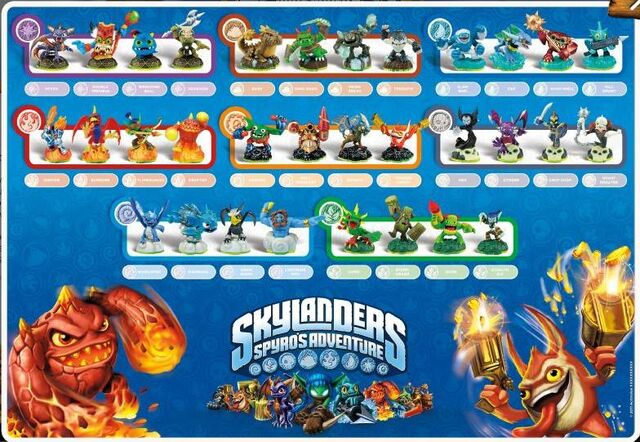 Archivo:Spyro's Adventure-Poster.jpg