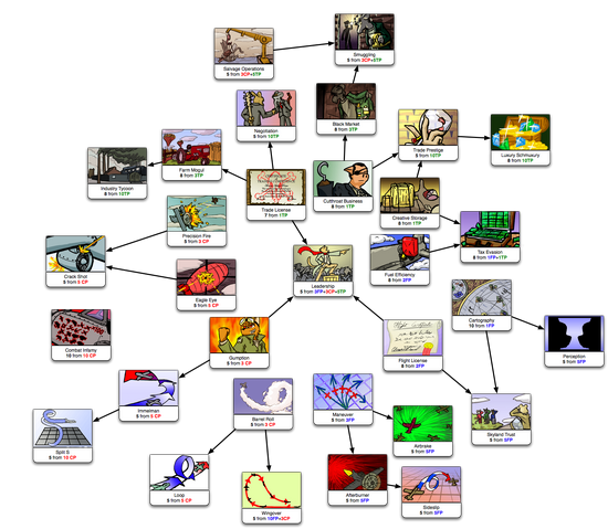 File:Skilltree.png