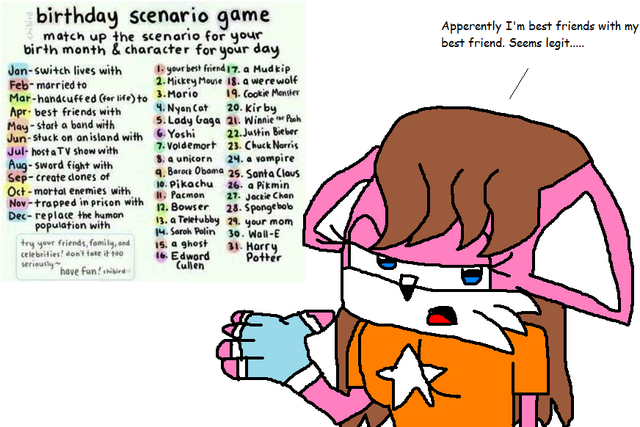 File:Birthday Scenario Game.png