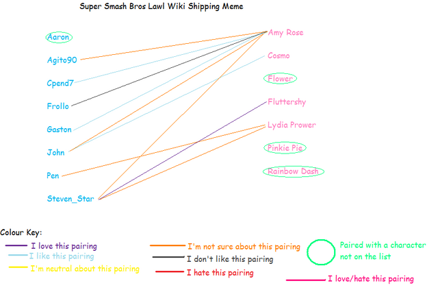 File:My Shipping.png