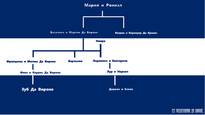 Родословная
