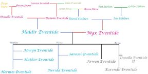 Eventide