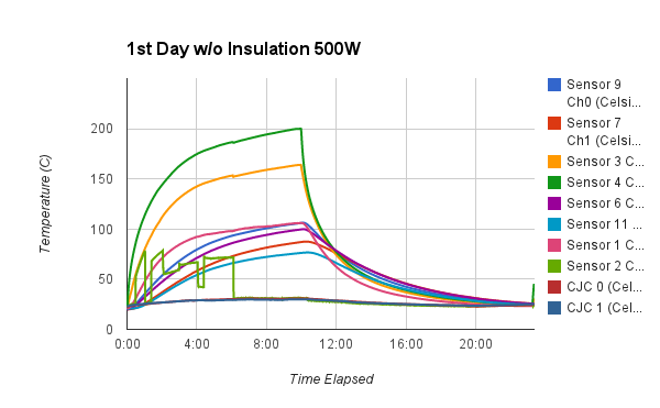 File:1 Day Not Insulated.png