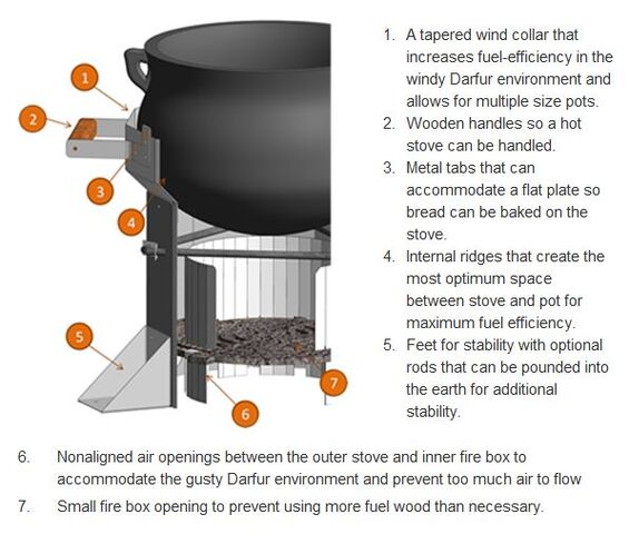 File:Darfur Stove.jpg
