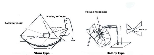 File:Solar cooker designs hemispherical.jpg