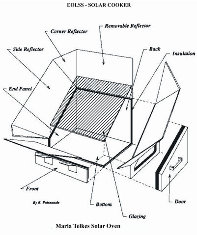 File:Solar-cooker-design-Maria Telkes.jpg