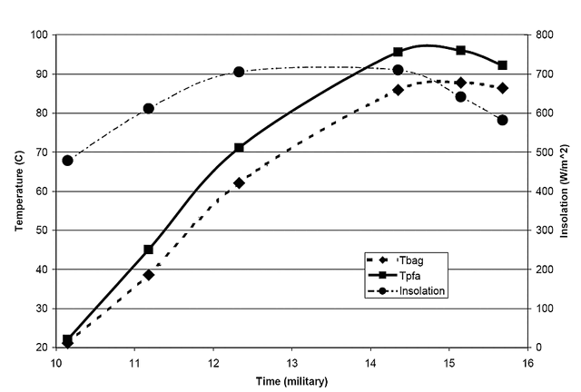 File:Andreatta plastic graph.gif